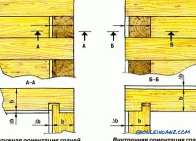 Како да се изгради куќа од дрво: основата, ѕидовите, изолацијата