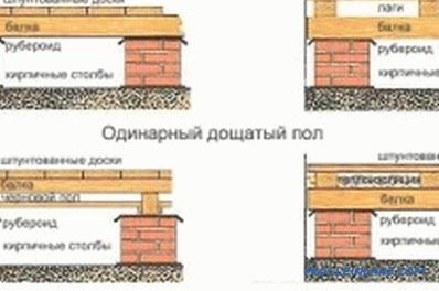 Подови во куќата: инсталација според упатствата, карактеристики