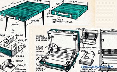 Изработка на сала за пикник (преклопен): процедура за производство