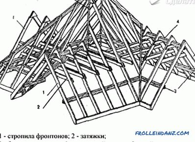 Не-самостоен покрив - како да се изградат + шеми