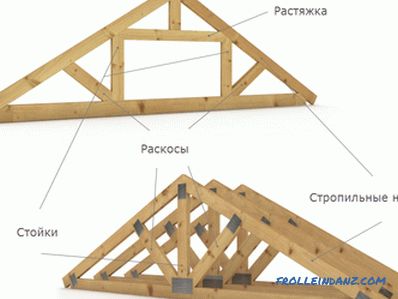Систем за гребење на покривот - уред, структура и составни делови