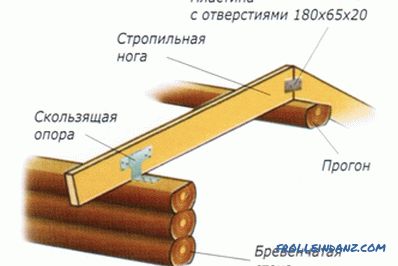 Лизгачка поддршка за дрвени скелиња: производство на сврзувачки елементи