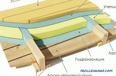 Уредот на дрвениот под на вториот кат, пресметката на дизајнот