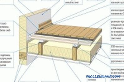 Структурата на дрвениот под: карактеристики на подови