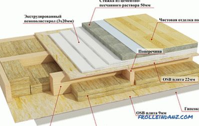 Структурата на дрвениот под: карактеристики на подови