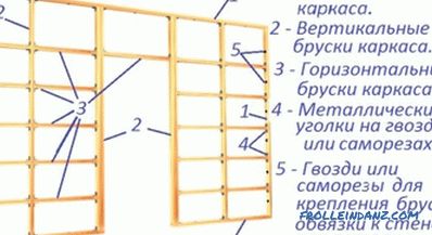 Дрвена рамка за гипс картон: материјали