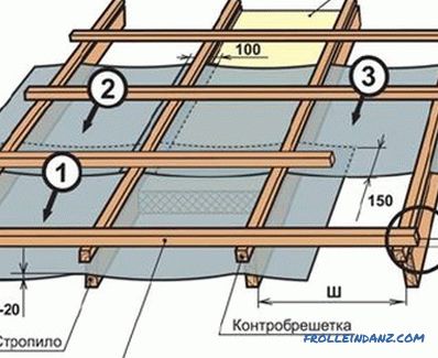 Како да се направи подот на балконот (фото и видео)