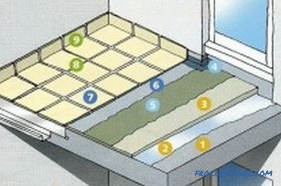 Како да се направи подот на балконот (фото и видео)