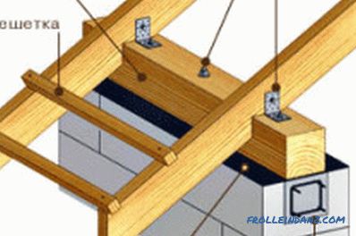 Систем за гребење на покривот: Компоненти