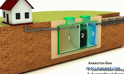 Автономна канализација во приватна куќа