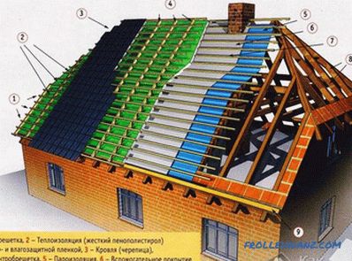 Колку чини да се изгради покрив
