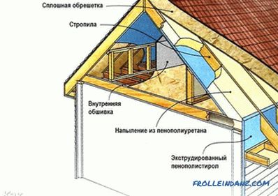 Како да се изолира покривот од внатре - технологија на изолација на покрив