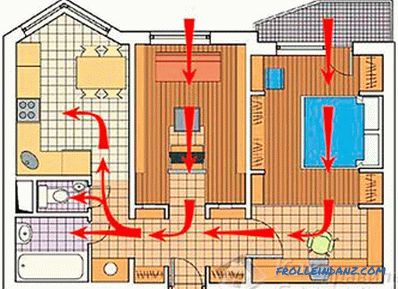 Природна вентилација на куќата (згради)
