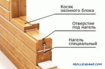 Технологија на изградба на куќа од лепена дрва: карактеристики на работа