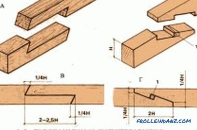Технологија на изградба на куќа од лепена дрва: карактеристики на работа