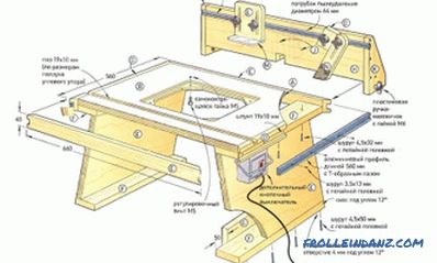 DIY мелење маса: инструкции за изработка