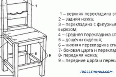 DIY стол: обработка на делови, производство