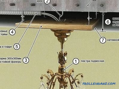 Како да висат лустерот на таванот (на кука, со бар) + слика