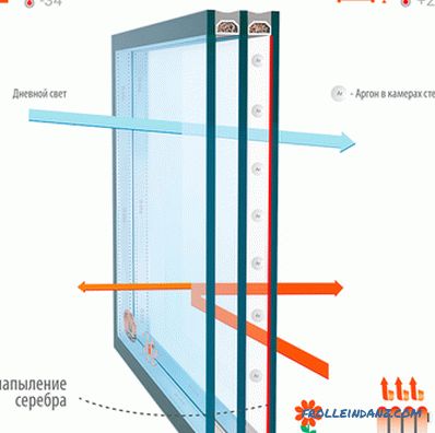 Видови на стакло за пластични прозорци и нивните карактеристики
