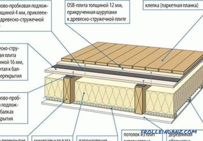 Обработка на дрвени подни: избор на материјал