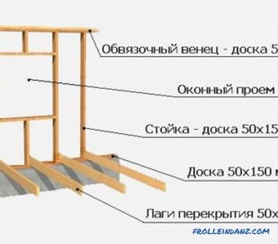 DIY дрвена клупа: градежна конструкција