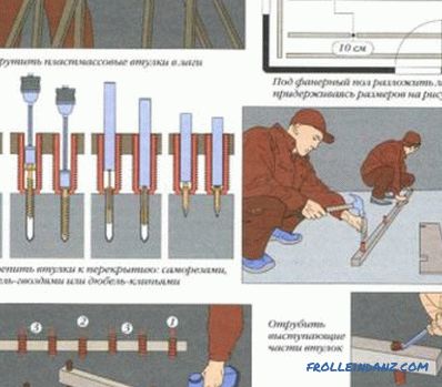 Поставување иверица на бетонски под со свои раце: алатки, материјали, рачно (видео)