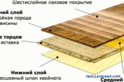 ламинат или таван, споредувајќи ги карактеристиките на два премази
