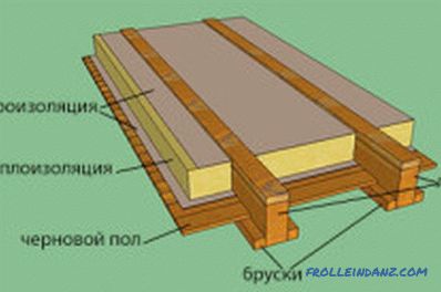 Инсталација на подот во дрвена куќа: подготвителна работа, поставување на застој