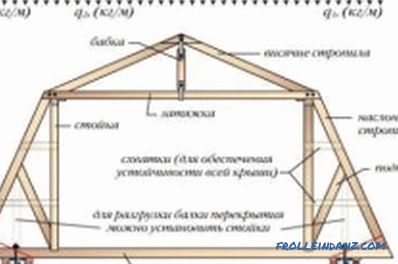 Инсталација на rafter систем: чекор-по-чекор настава на покривот