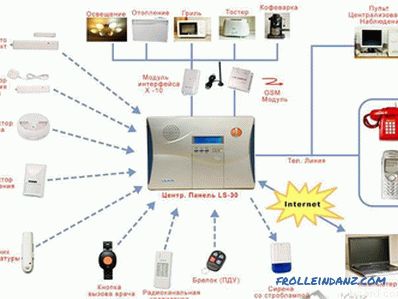 Како да инсталирате аларм за пожар - инсталација на пожар