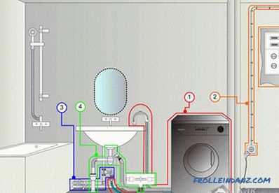 Како да поврзете машина за перење со свои раце