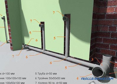 Како да ги поврзете канализационите цевки - начини за поврзување