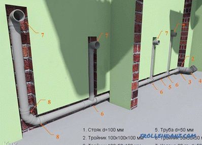 Како да ги поврзете канализационите цевки - начини за поврзување