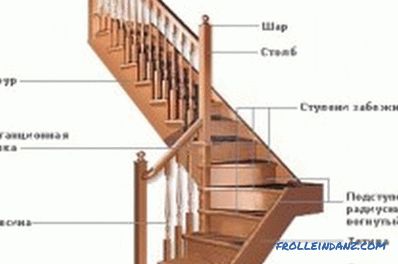 Како да направите скали на вториот кат: инсталација