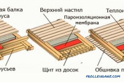 Преклопувања во дрвена куќа: видови, предности и недостатоци
