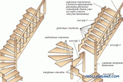 Инсталација на дрвени скали: дизајн елементи