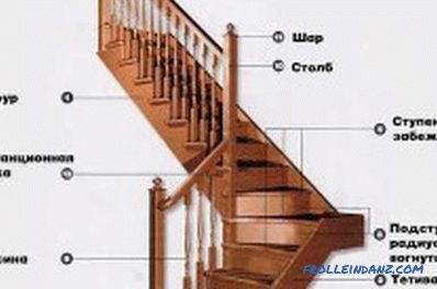 Изработка на дрвени скали со свои раце: инструкции по чекор по чекор