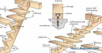 Изработка на дрвени скали со свои раце: инструкции по чекор по чекор