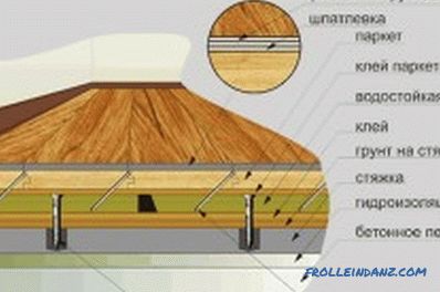 Како да ги израмните нерамните дрвени подови го направите сами: технологија (видео)