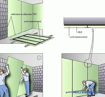 Како да се поправи drywall до ѕидот