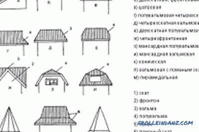 Како да се изгради куќа на дневници - инструкции (видео)