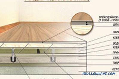 Како да се стави floorboard: алатки, фази