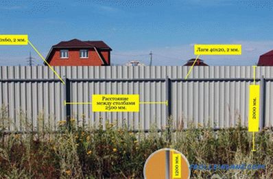 Како да се направи ограда од метален профил