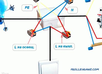 Како да ги поврзете жиците во разводниот кутија