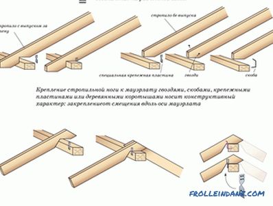 Лежишта за држење на маурелата: конструкција монтажа технологија