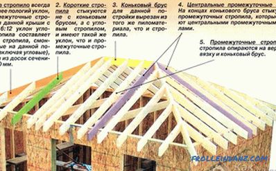 Четири покрив го направите сами - како да се изгради
