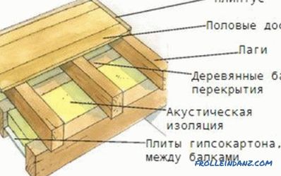 Изградба на дрвени кат логови: неколку основни опции