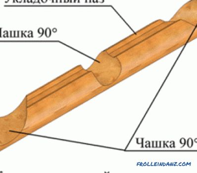 Како да се стави на дрвен под: главните фази на работа