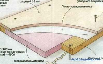 Ленолеумот лежиме на дрвен под: начини, алатки и материјали