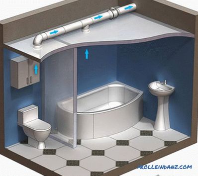 Принудена вентилација во бањата - инсталирајте вентилатор за издувни гасови во бањата